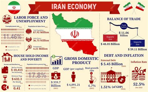  ¿Globalización y Desigualdad: Una Mirada desde Irán?  Un Viaje a Través de la Economía Iraní Contemporánea