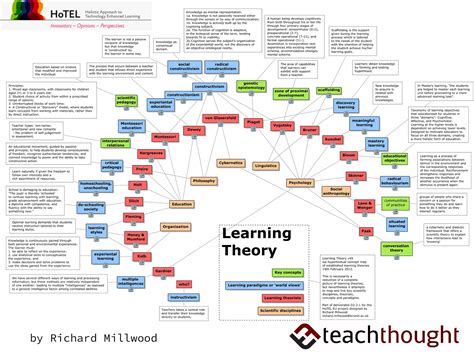  ¿Qué es el conocimiento? Explorando la teoría educativa de Knowledge and the Curriculum